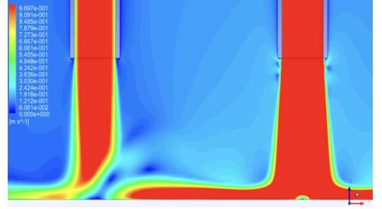 Flow Physics