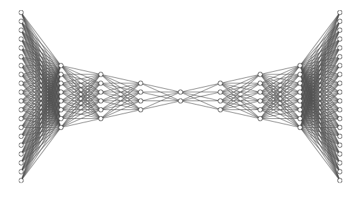 Model Reduction